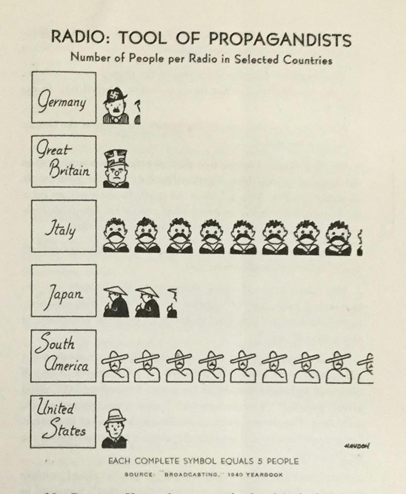 Grey Propaganda Examples The New York Historical