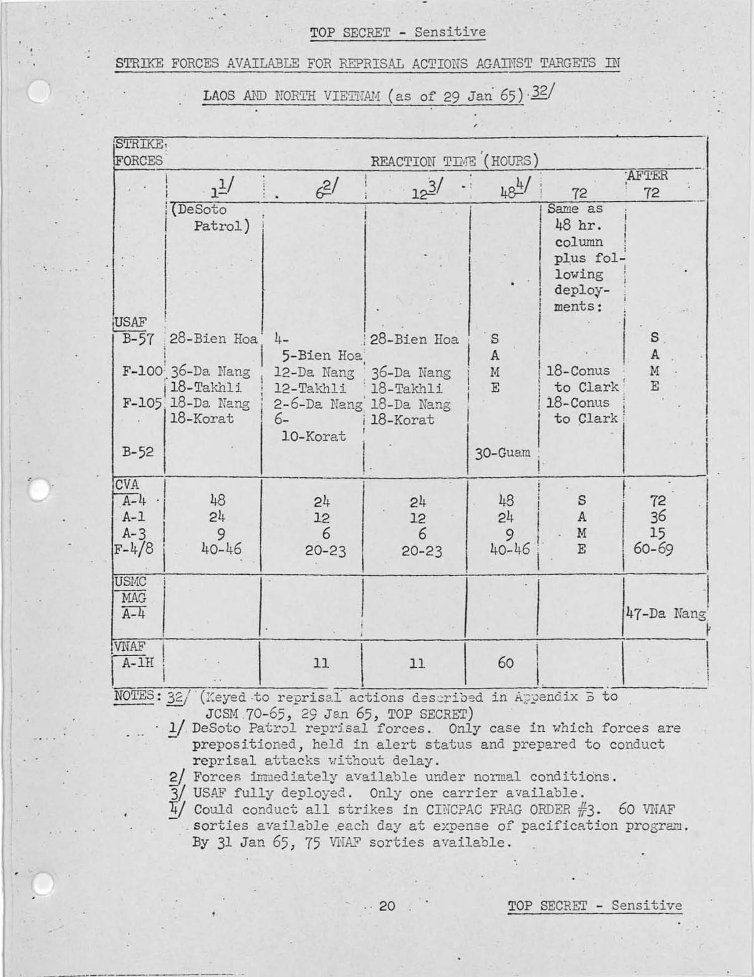 Excerpt of the nearly 7,000 pages of the Pentagon Papers