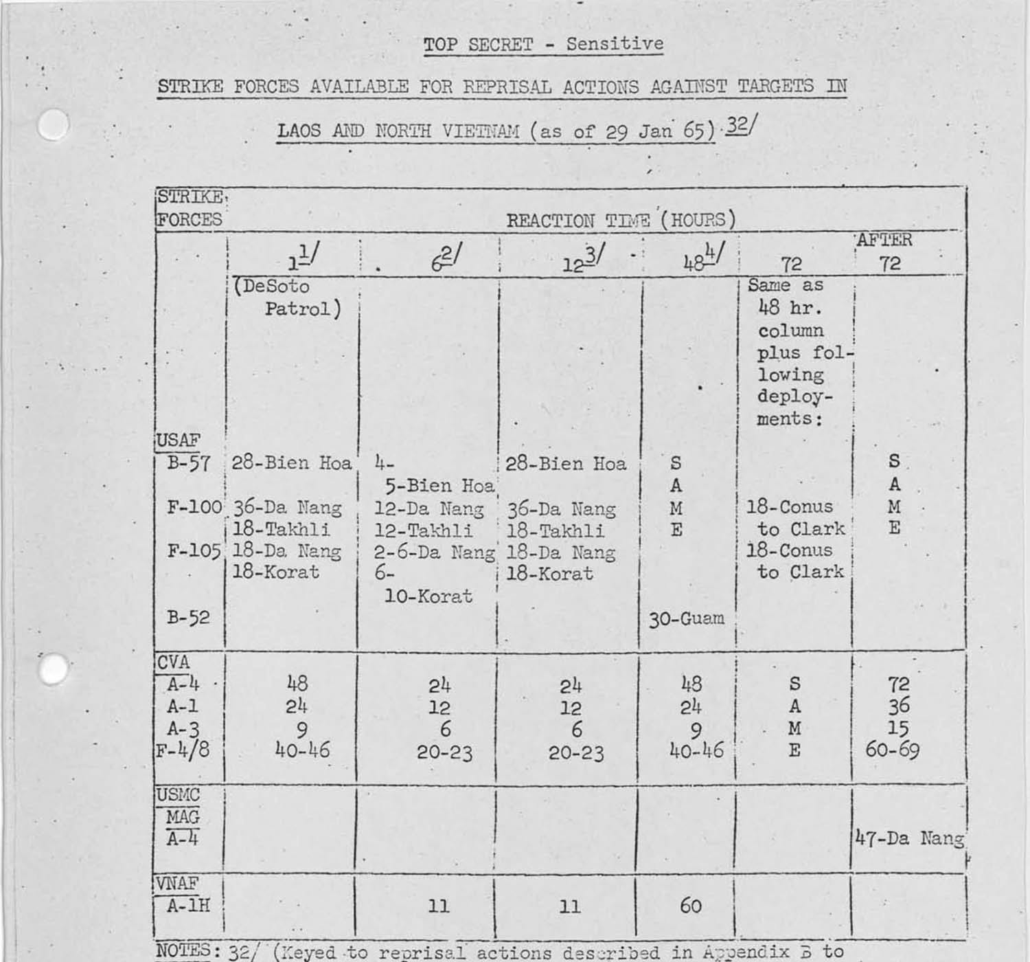 Excerpt of the nearly 7,000 pages of the Pentagon Papers